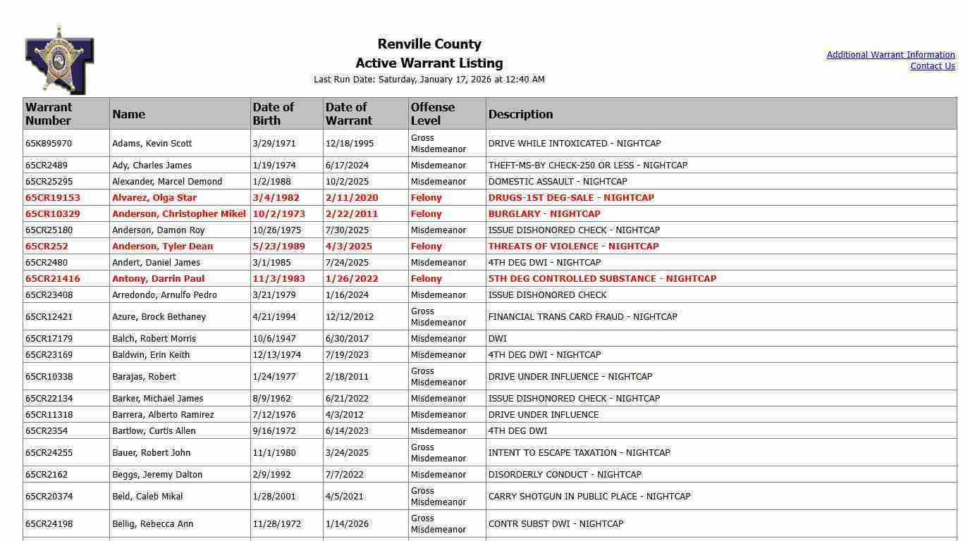 Renville County - Active Warrant Listing